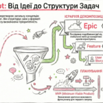 Cтворення юзер сторей, MegaPrompt